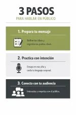 3 pasos para hablar en público.webp